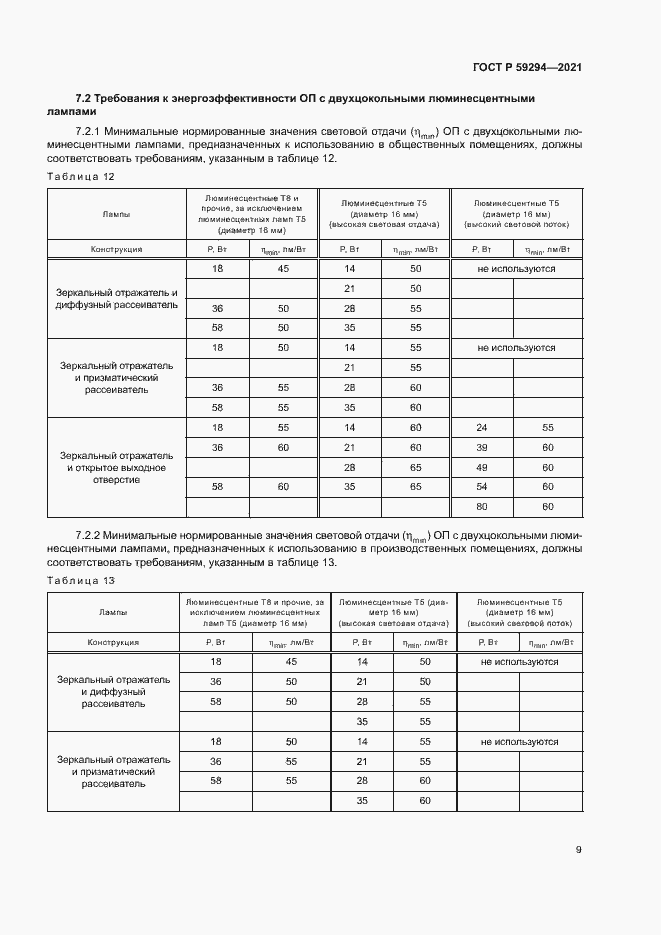 Страница 13 ГОСТ Р 59294-2021