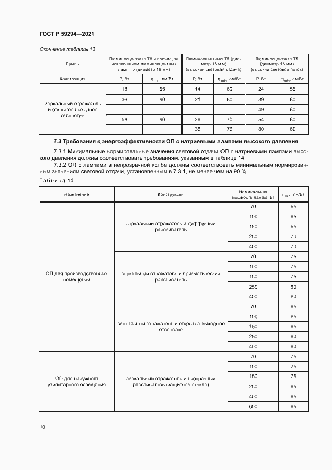 Страница 14 ГОСТ Р 59294-2021