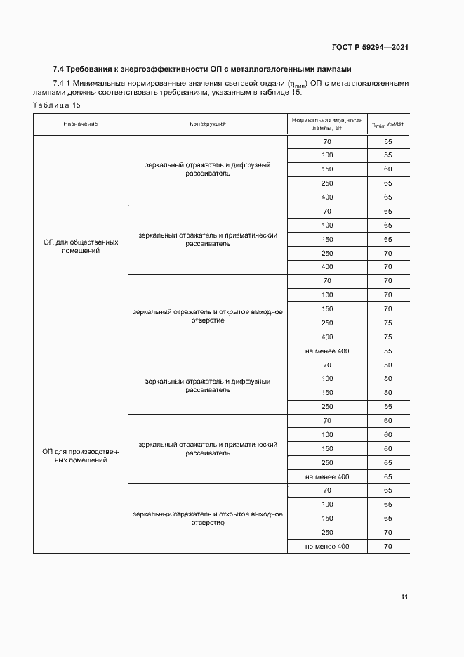 Страница 15 ГОСТ Р 59294-2021