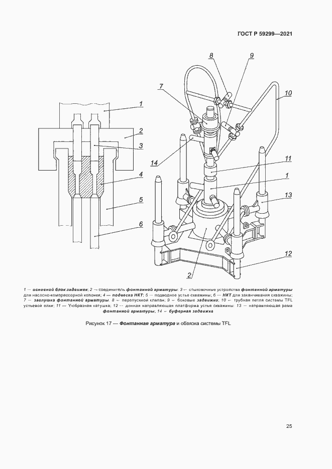 Страница 29 ГОСТ Р 59299-2021