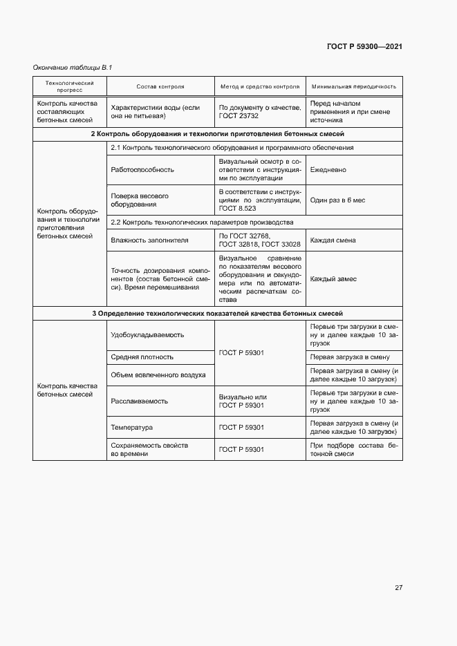 Страница 30 ГОСТ Р 59300-2021