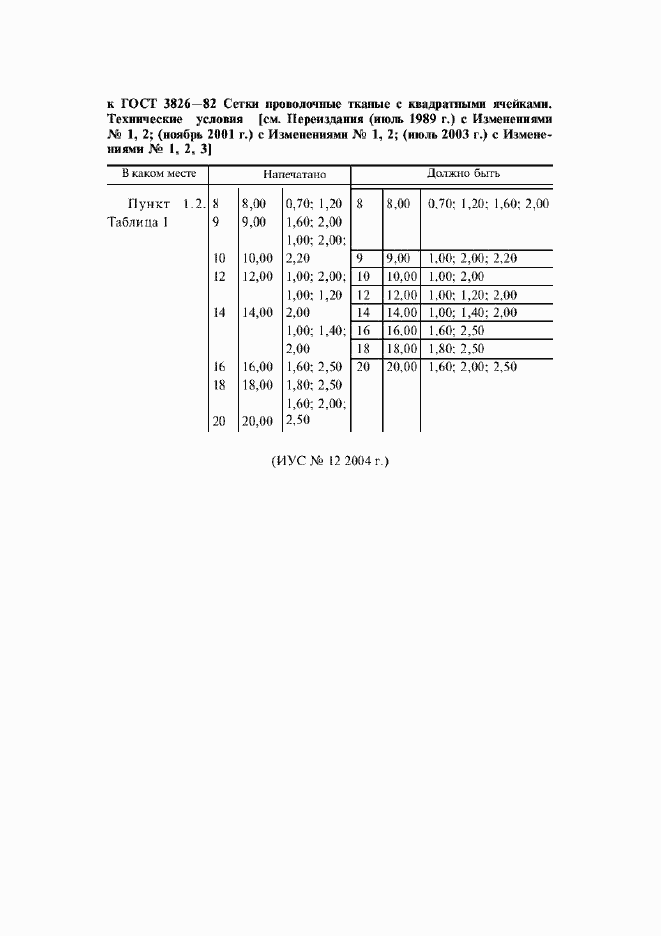 Приложение №4