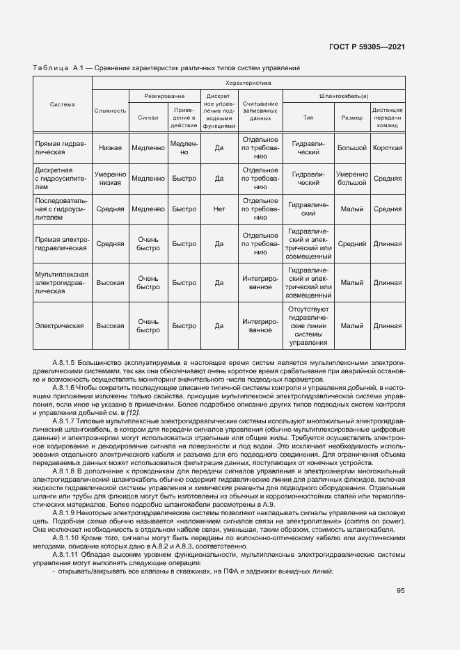 Страница 100 ГОСТ Р 59305-2021