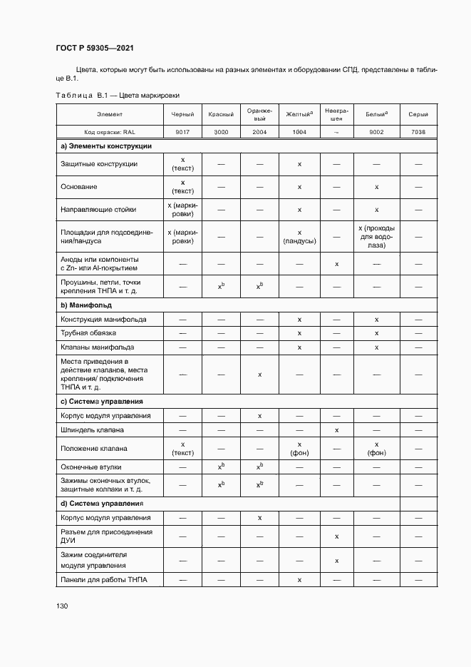 Страница 135 ГОСТ Р 59305-2021