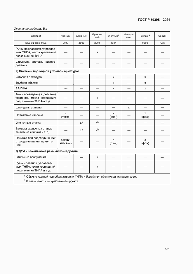 Страница 136 ГОСТ Р 59305-2021