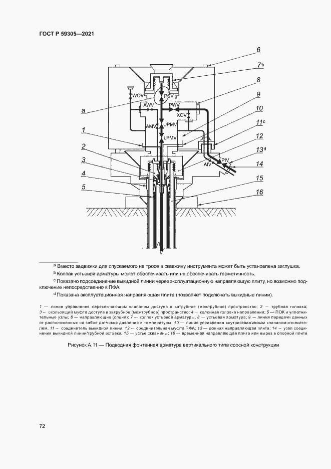 Страница 77 ГОСТ Р 59305-2021