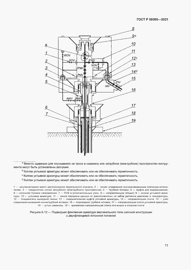 Страница 78 ГОСТ Р 59305-2021