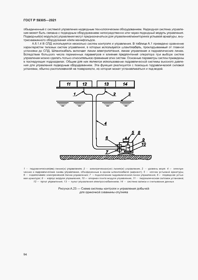 Страница 99 ГОСТ Р 59305-2021