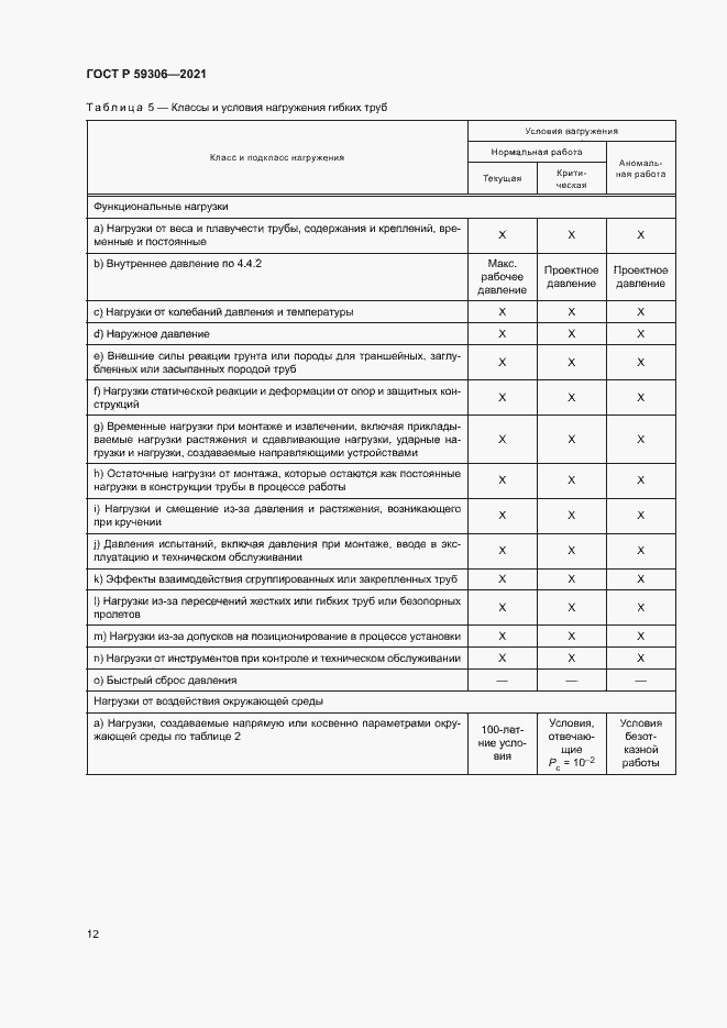 Страница 17 ГОСТ Р 59306-2021