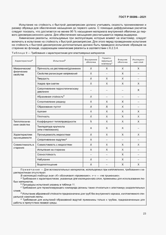 Страница 28 ГОСТ Р 59306-2021