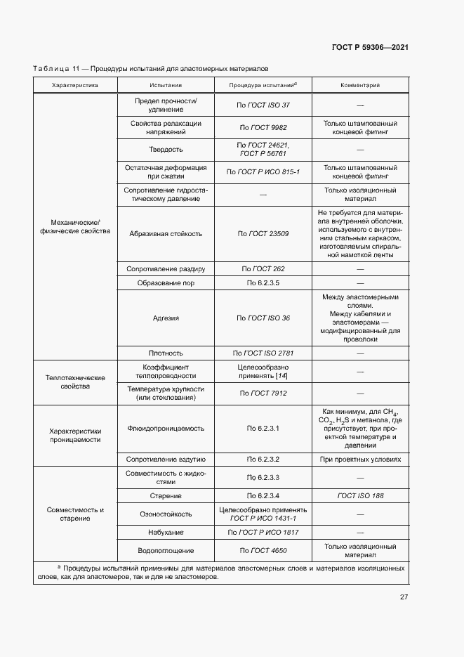 Страница 32 ГОСТ Р 59306-2021