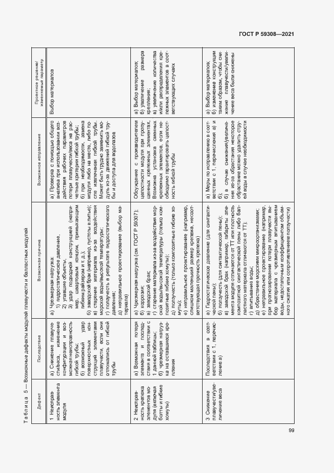 Страница 103 ГОСТ Р 59308-2021