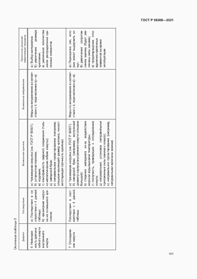 Страница 105 ГОСТ Р 59308-2021