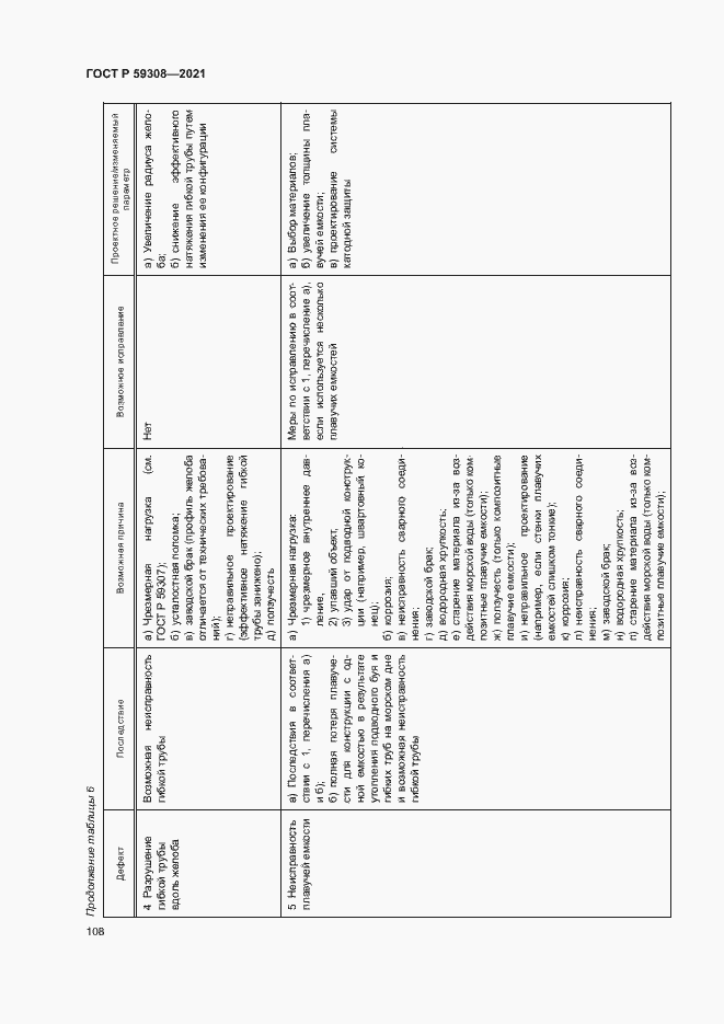 Страница 112 ГОСТ Р 59308-2021