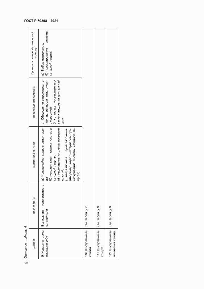 Страница 114 ГОСТ Р 59308-2021