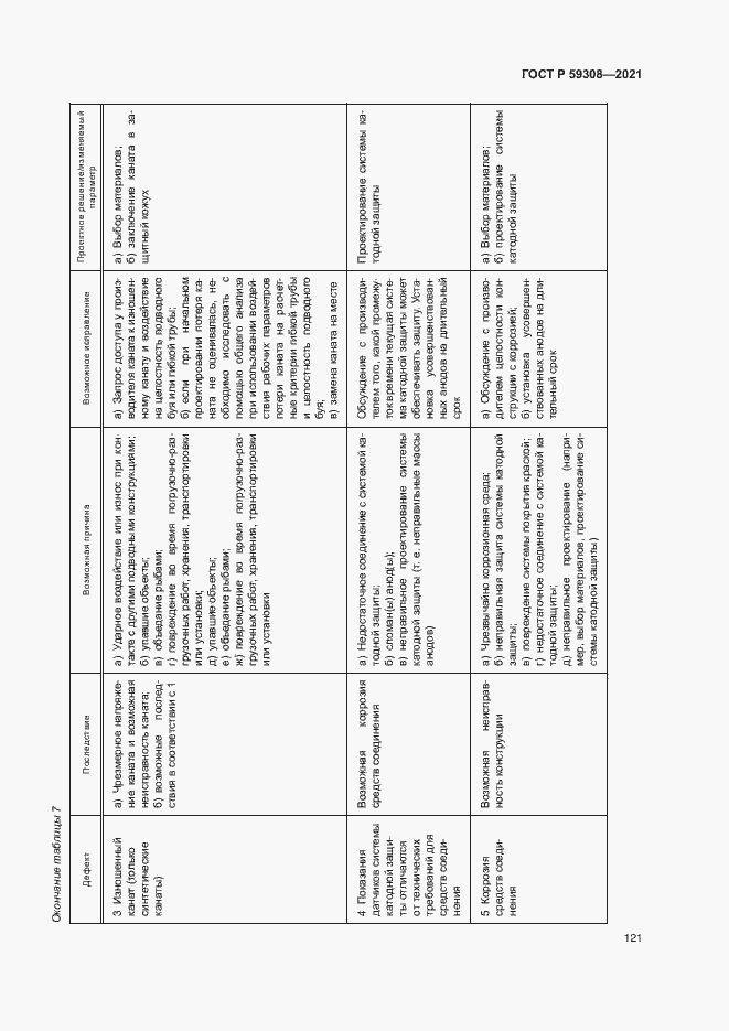 Страница 125 ГОСТ Р 59308-2021