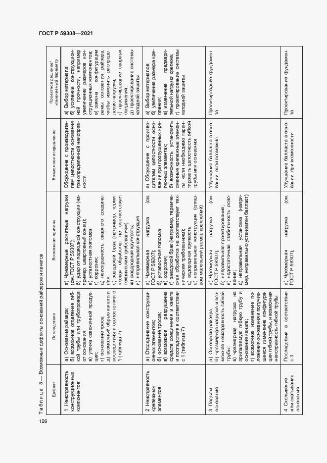 Страница 130 ГОСТ Р 59308-2021