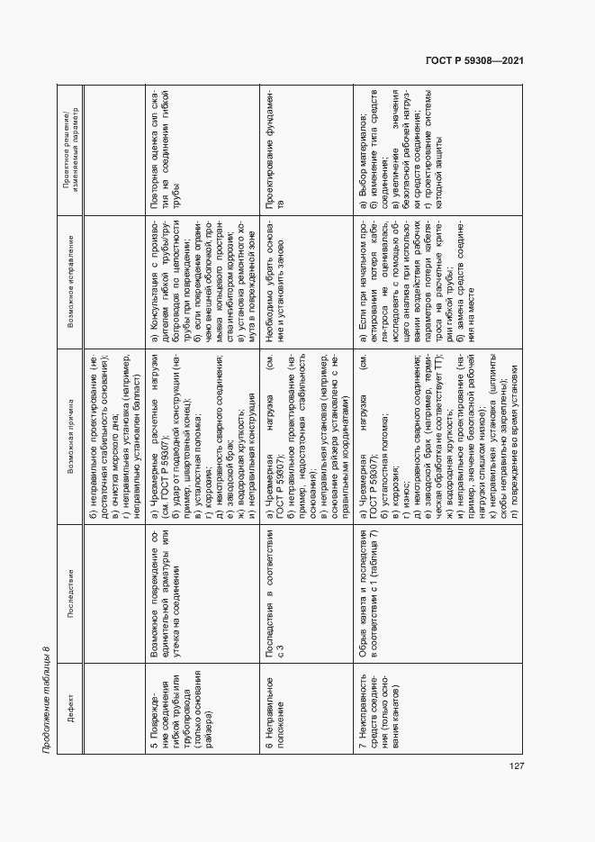 Страница 131 ГОСТ Р 59308-2021