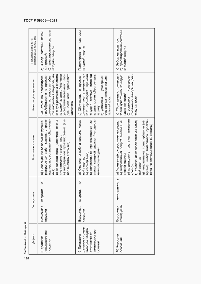 Страница 132 ГОСТ Р 59308-2021