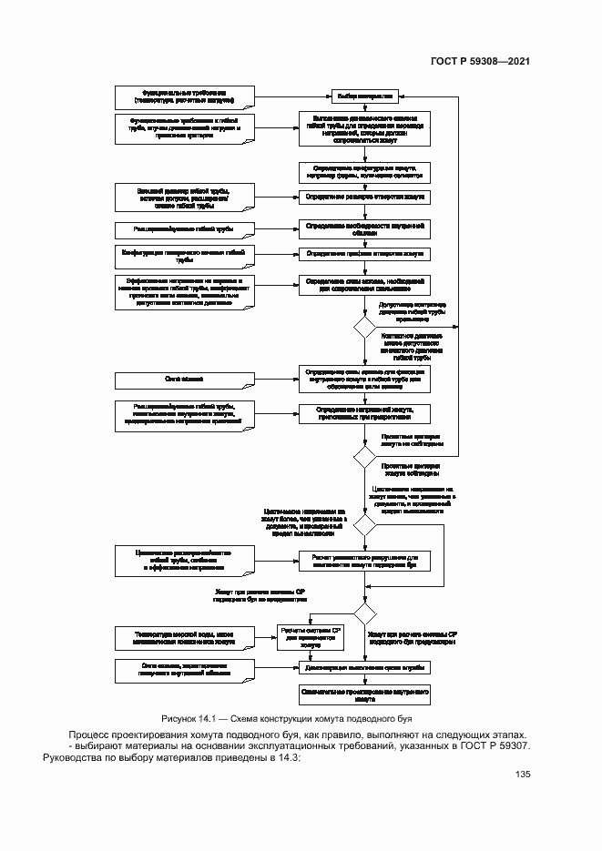 Страница 139 ГОСТ Р 59308-2021