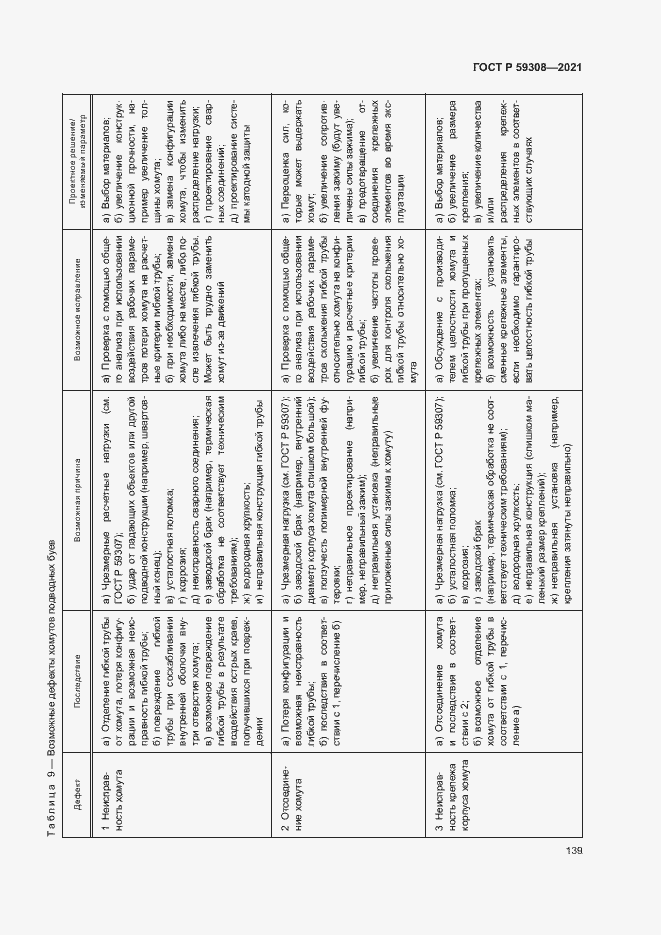 Страница 143 ГОСТ Р 59308-2021