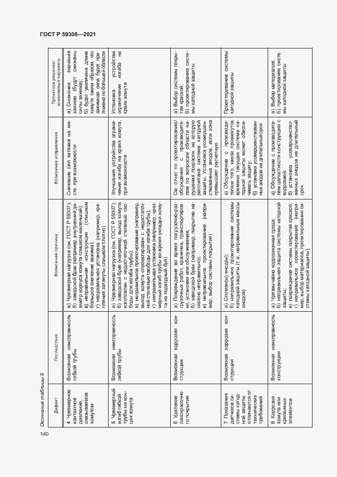 Страница 144 ГОСТ Р 59308-2021