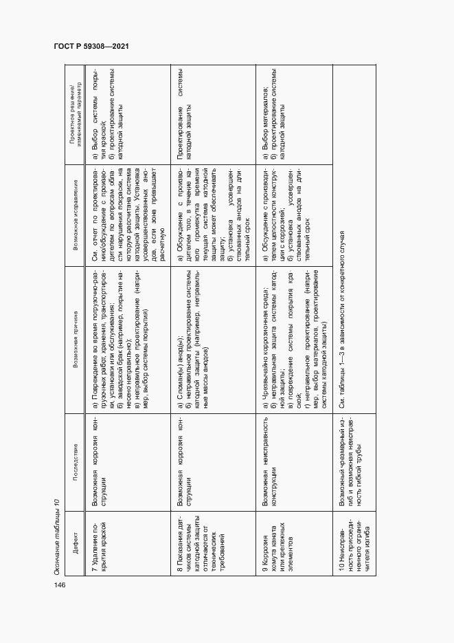 Страница 150 ГОСТ Р 59308-2021