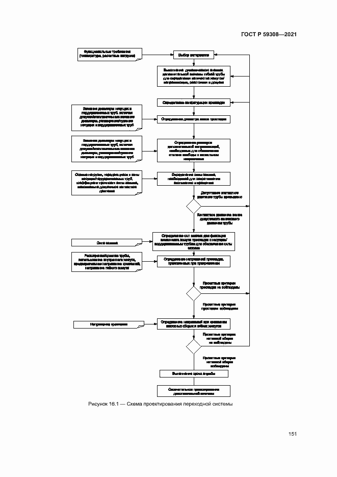 Страница 155 ГОСТ Р 59308-2021