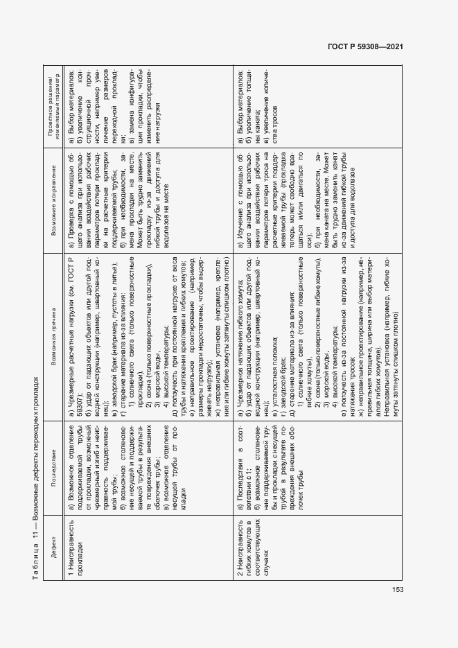 Страница 157 ГОСТ Р 59308-2021
