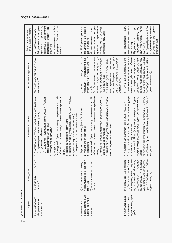 Страница 158 ГОСТ Р 59308-2021