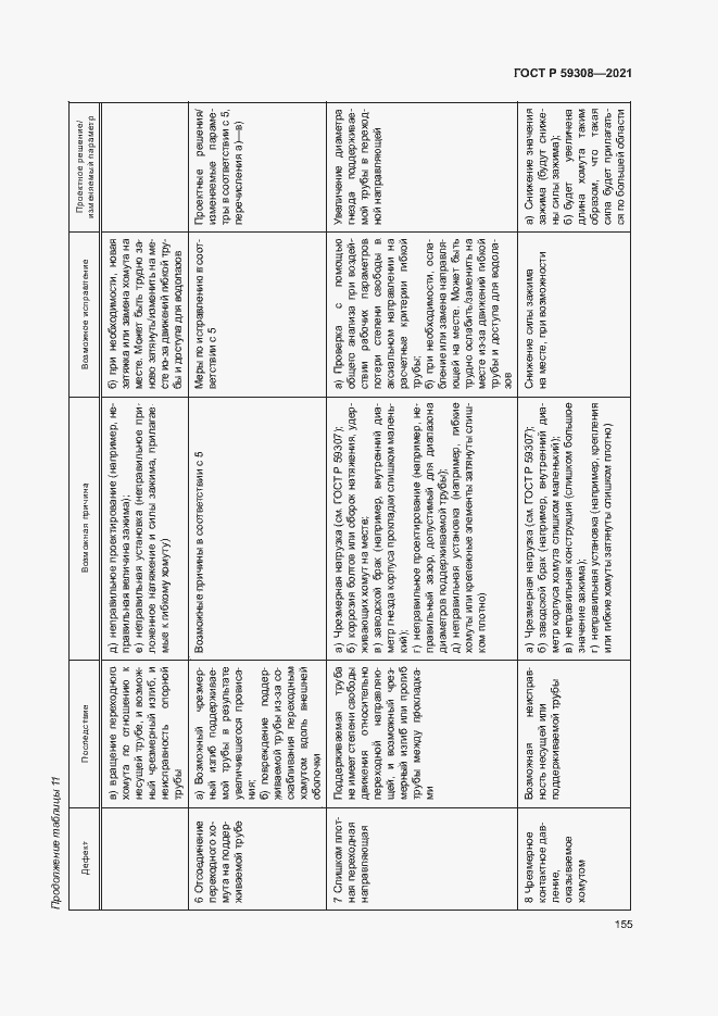 Страница 159 ГОСТ Р 59308-2021