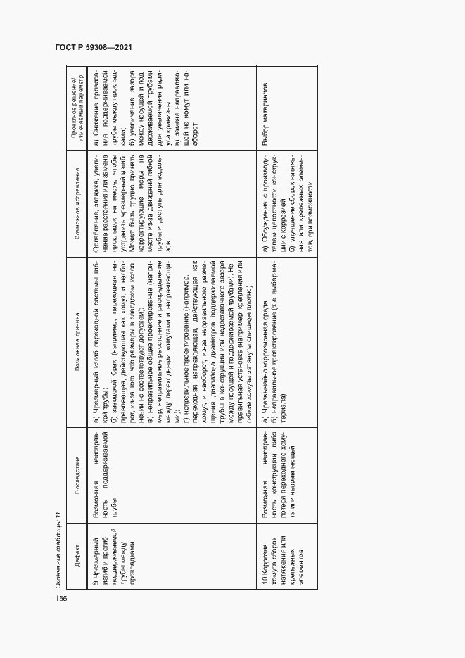 Страница 160 ГОСТ Р 59308-2021