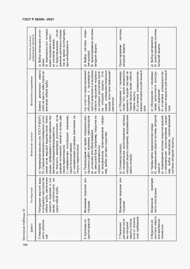 Страница 170 ГОСТ Р 59308-2021