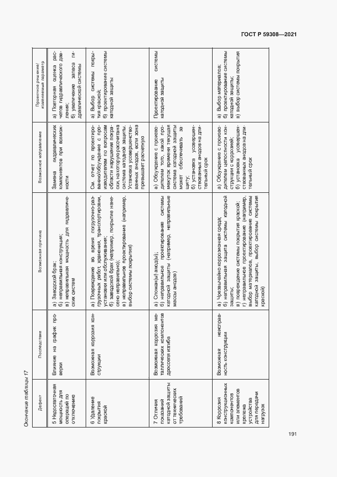 Страница 195 ГОСТ Р 59308-2021