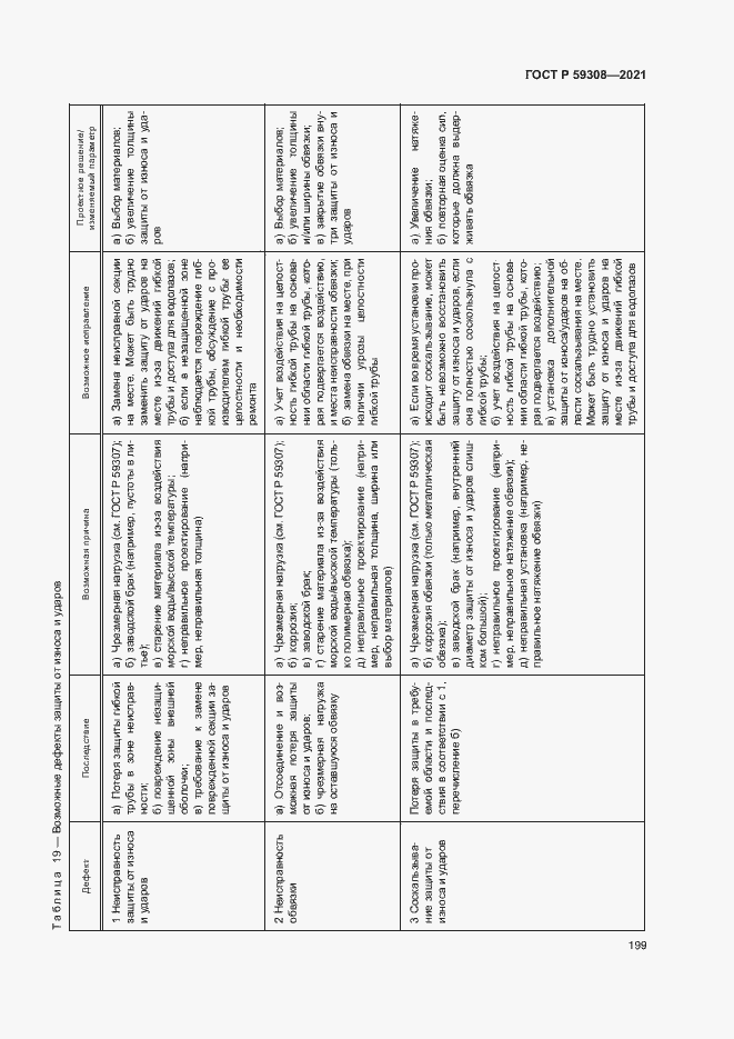 Страница 203 ГОСТ Р 59308-2021