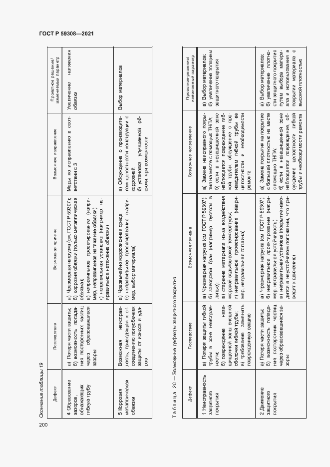 Страница 204 ГОСТ Р 59308-2021