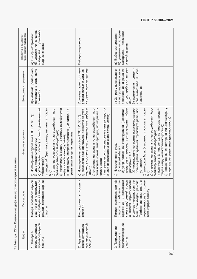Страница 211 ГОСТ Р 59308-2021