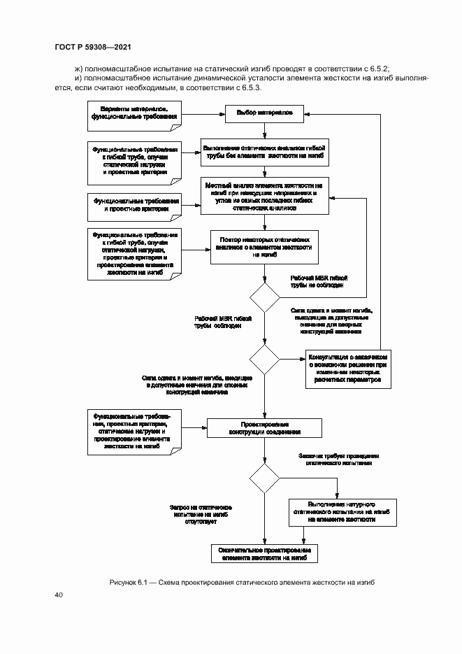 Страница 44 ГОСТ Р 59308-2021