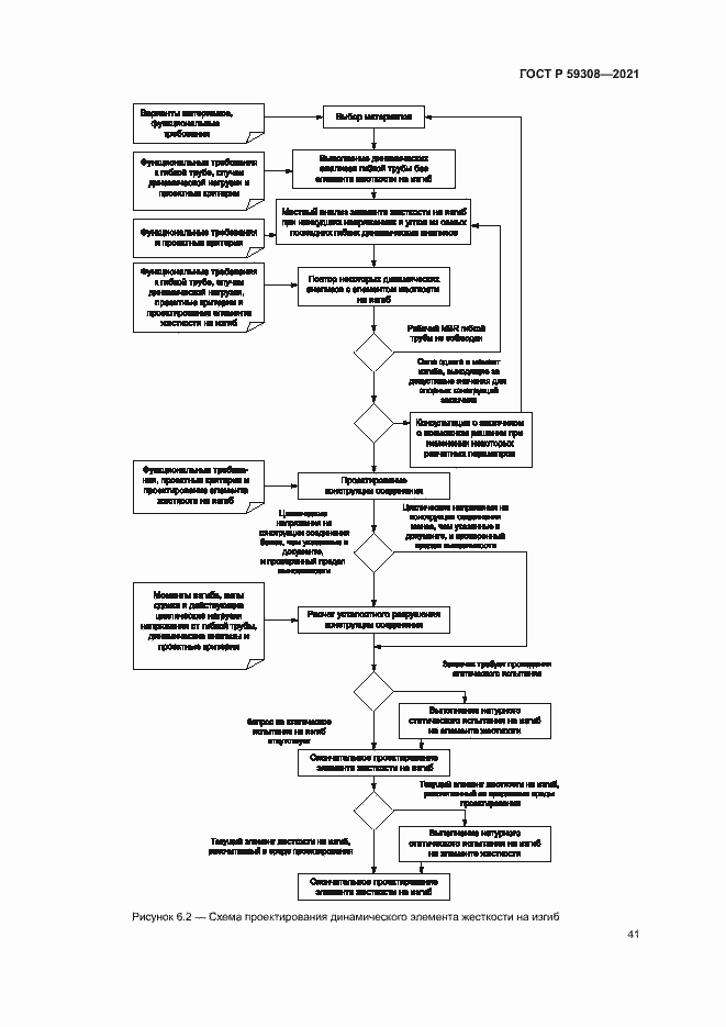Страница 45 ГОСТ Р 59308-2021