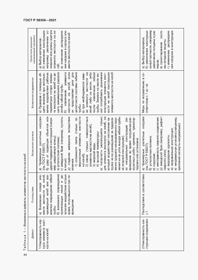 Страница 48 ГОСТ Р 59308-2021