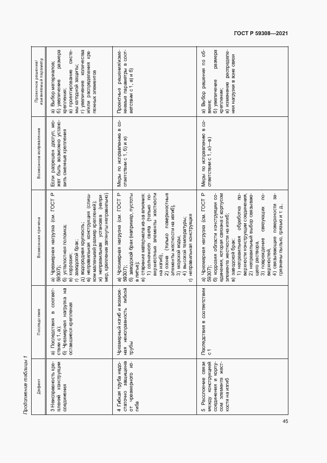 Страница 49 ГОСТ Р 59308-2021