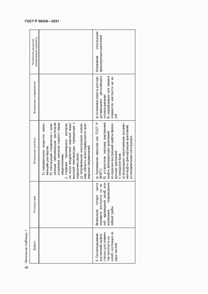 Страница 50 ГОСТ Р 59308-2021