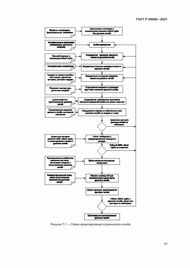 Страница 61 ГОСТ Р 59308-2021