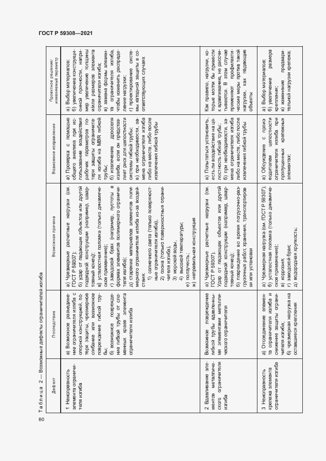 Страница 64 ГОСТ Р 59308-2021