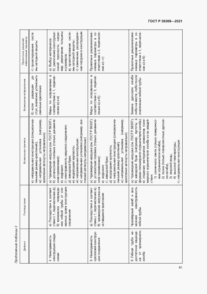 Страница 65 ГОСТ Р 59308-2021