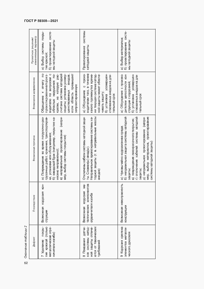 Страница 66 ГОСТ Р 59308-2021