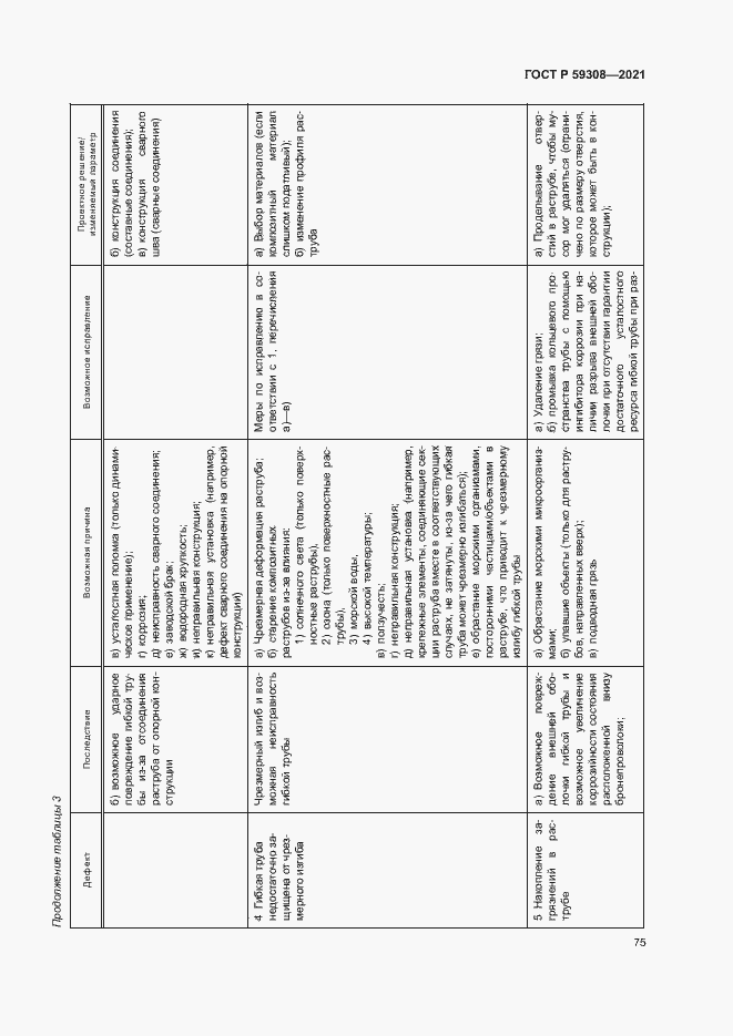 Страница 79 ГОСТ Р 59308-2021
