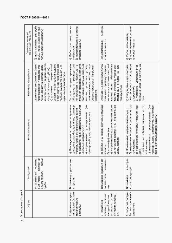 Страница 80 ГОСТ Р 59308-2021