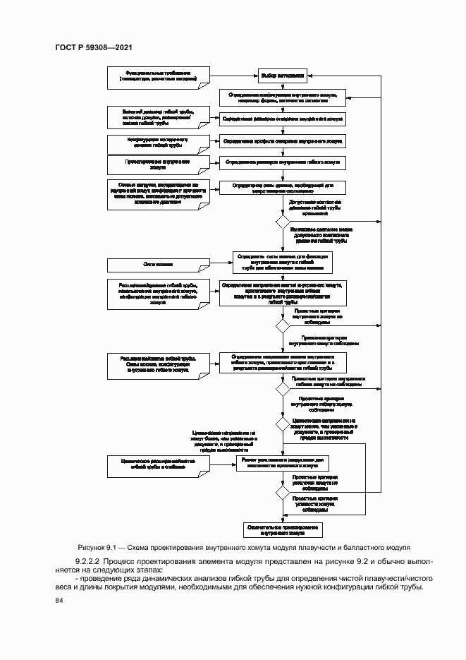 Страница 88 ГОСТ Р 59308-2021