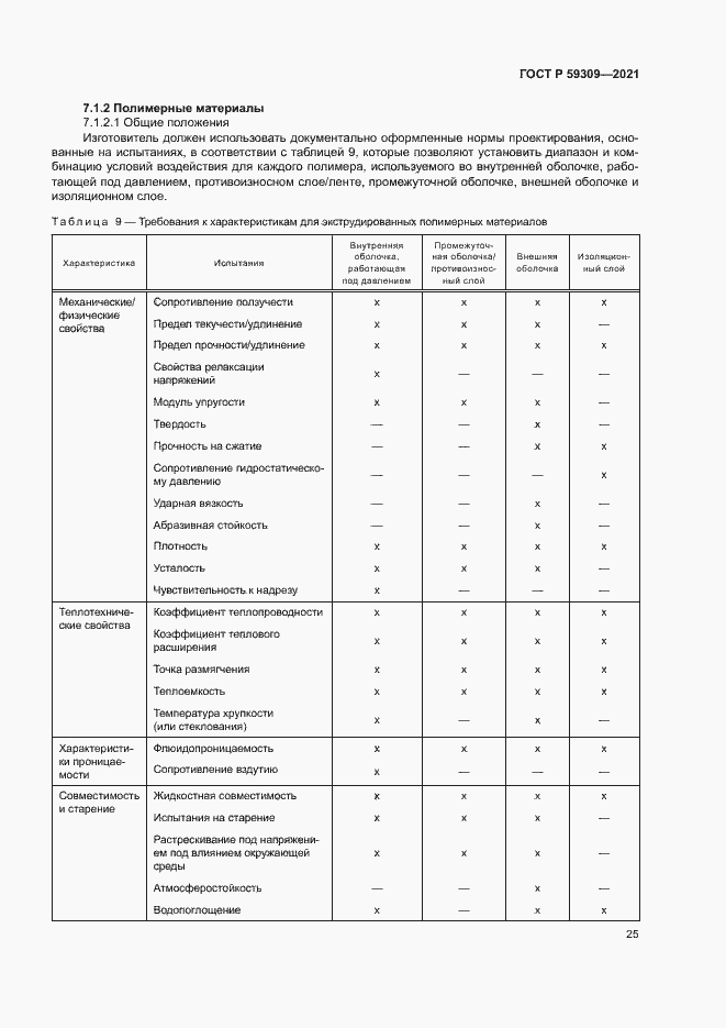 Страница 29 ГОСТ Р 59309-2021